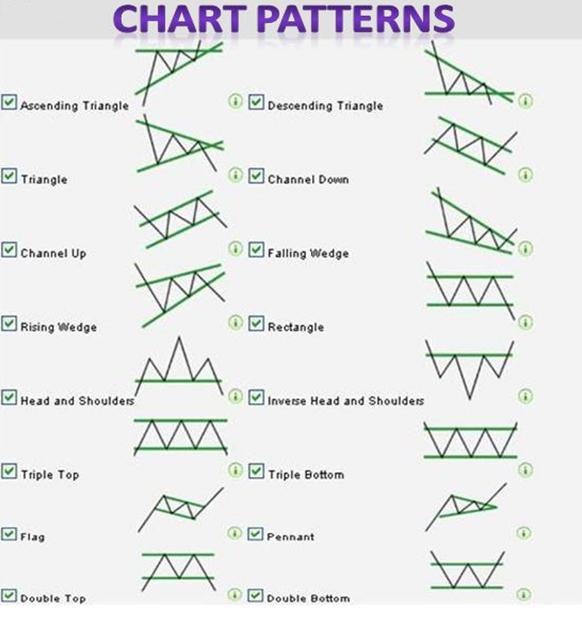 forex chart pattern trading journal software